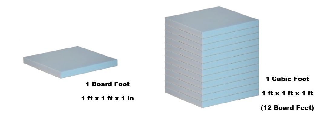 Board Foot versus cubic foot