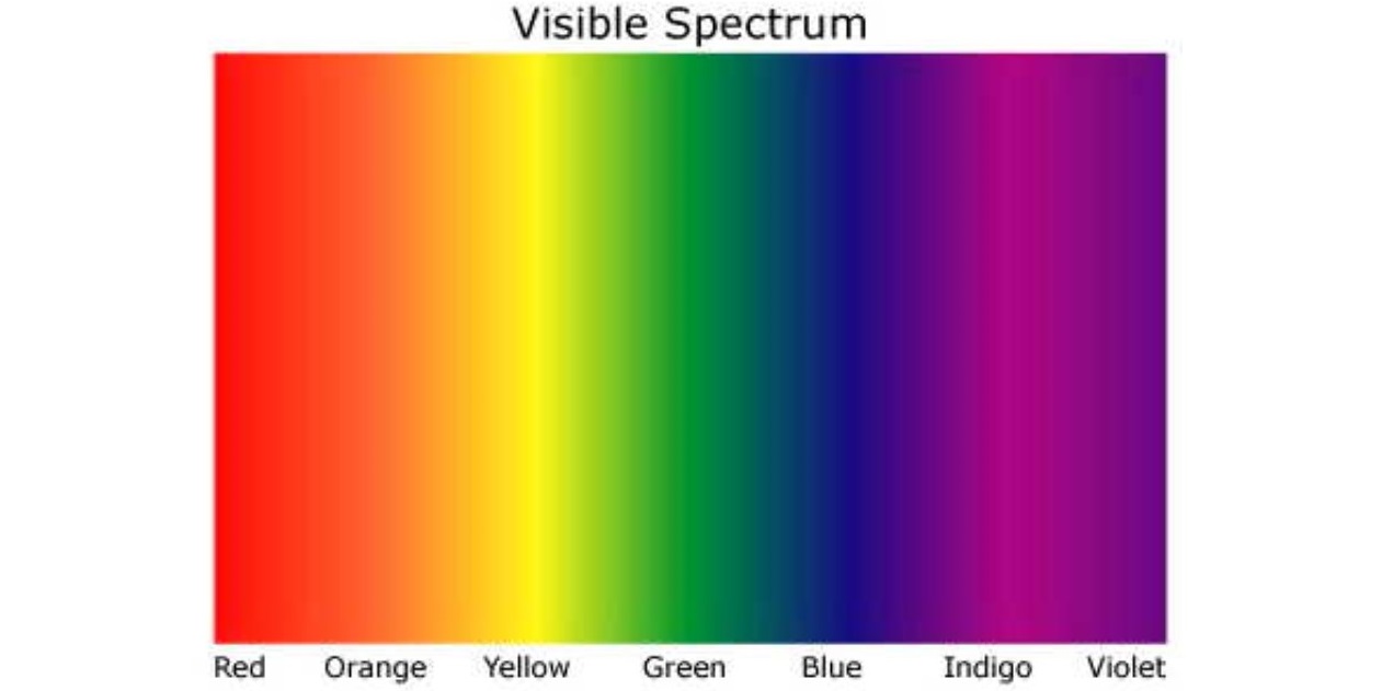 Thank you Roy! What is Full Spectrum Anyway? - AWarehouseFull